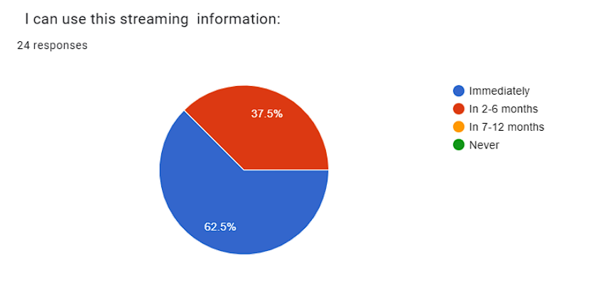 Stats